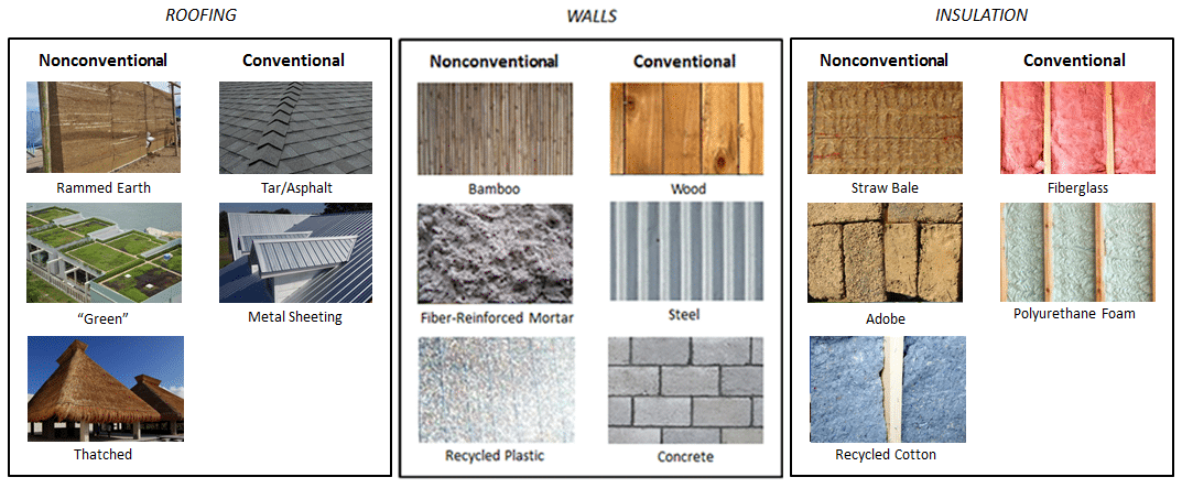 New Sustainable Construction Materials - Leaftrail